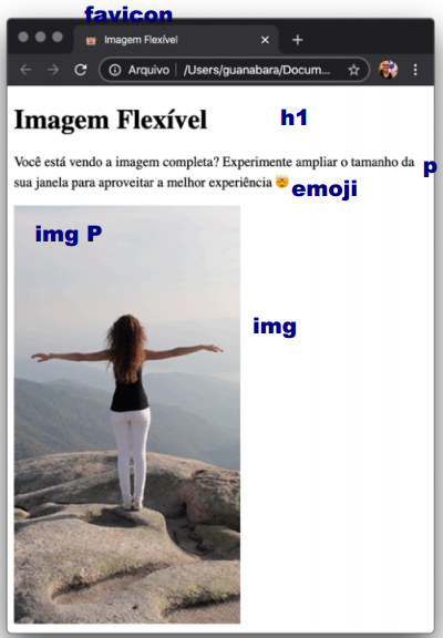 imagem flexível pequena